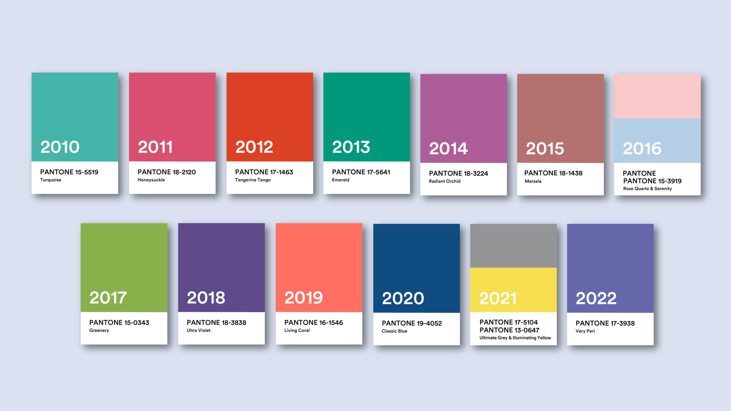 رنگ‌های انتخابی سال ۲۰۱۰ تا ۲۰۲۲ توسط شرکت پنتون