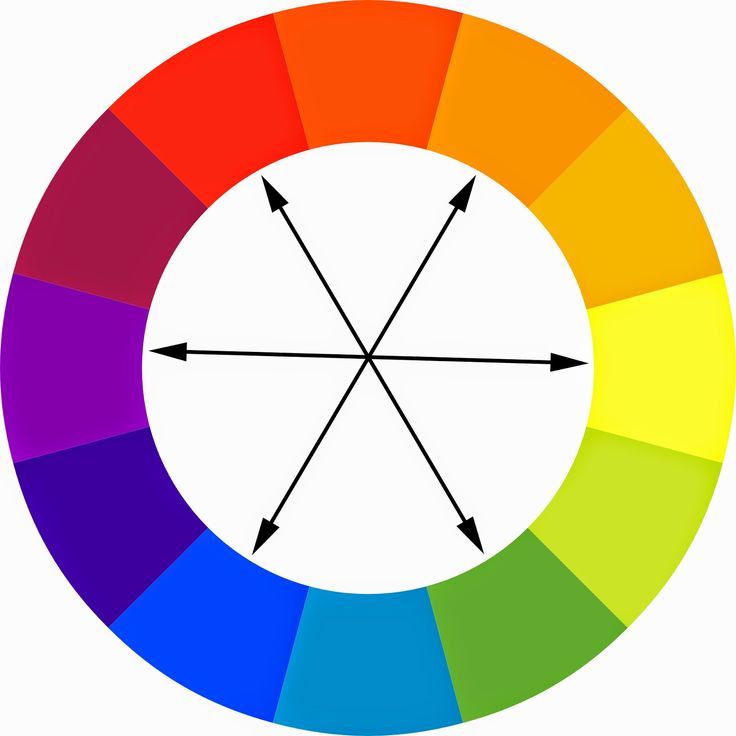 رنگ های مکمل در چرخه رنگ